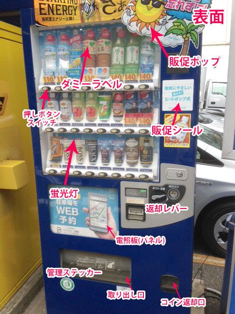 販促ポップ、ダミーラベル、押しボタンスイッチ、販促シール、蛍光灯、返却レバー、電照パネル、管理ステッカー、取り出しクグチ、コイン返却口