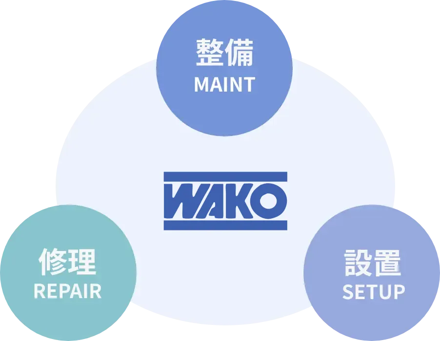 3事業のイメージ画像